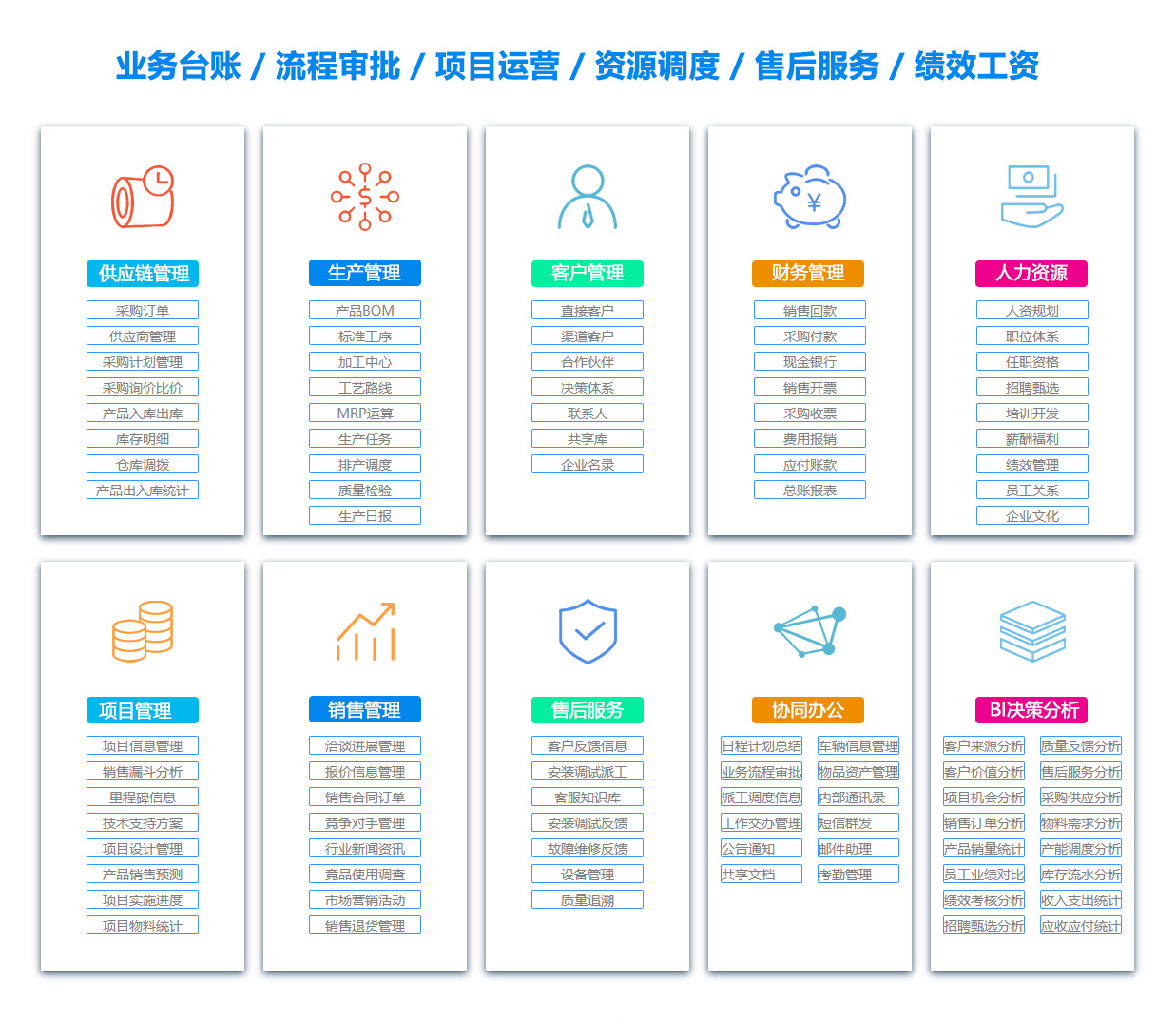 潍坊OA系统